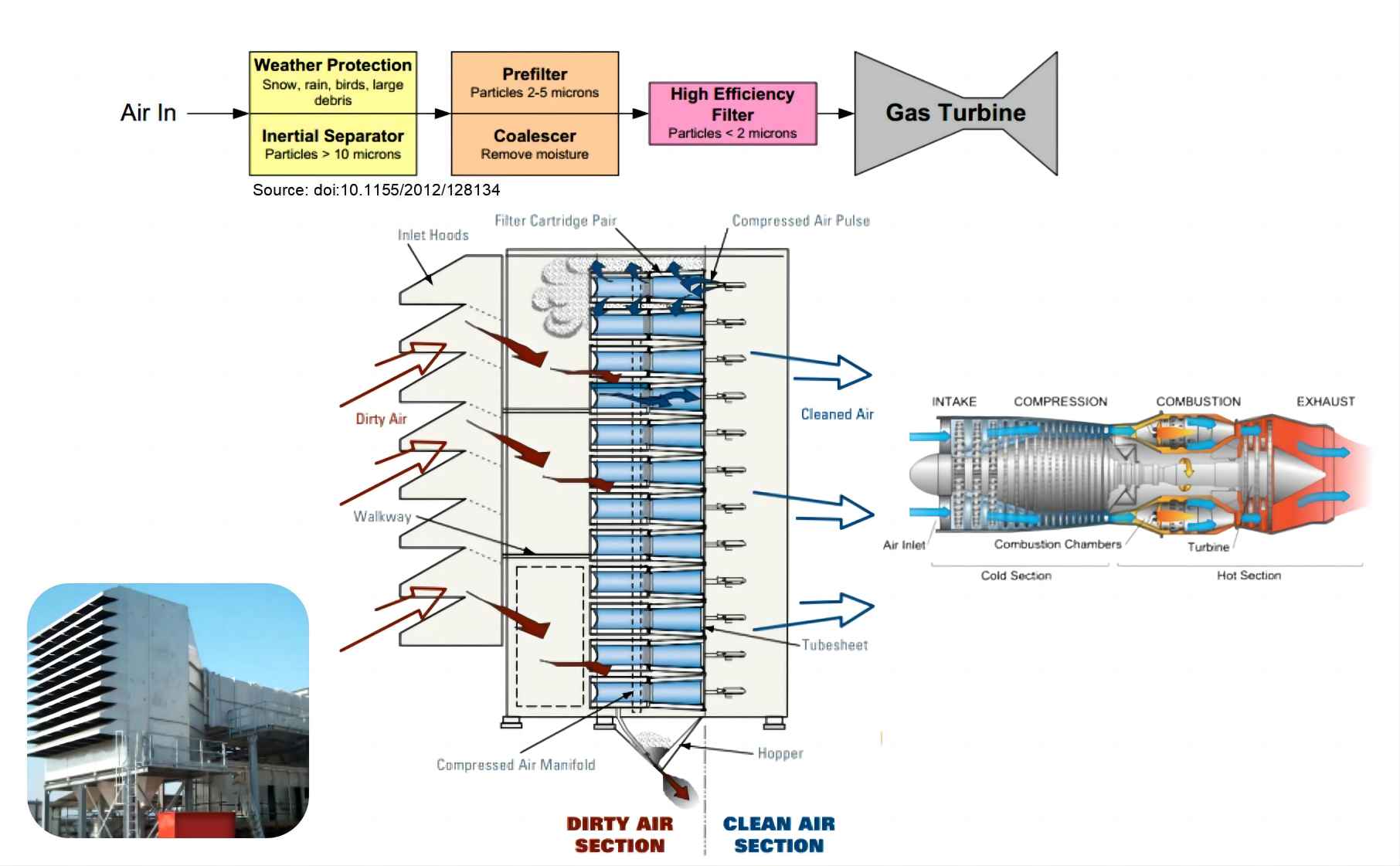 Gas Turbine Air Filter-Filter-MATSUTECH SHOJI_heat Exchanger Equipments ...