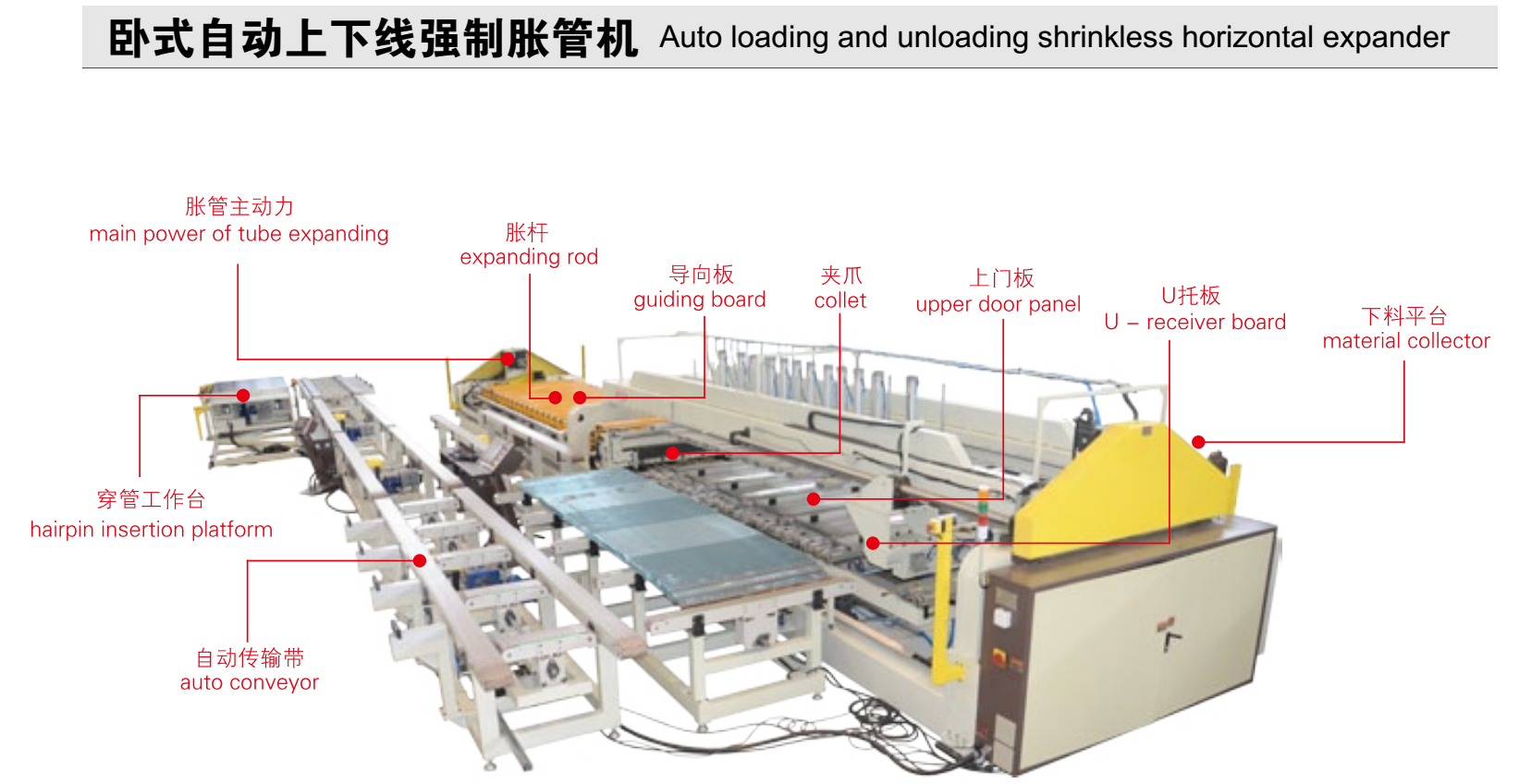 Heat-exchanger processing equipment